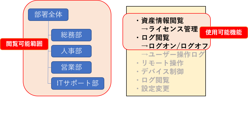 管理機_ケース①.png