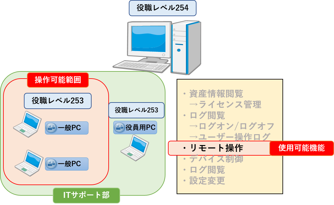 管理機_ケース③.png