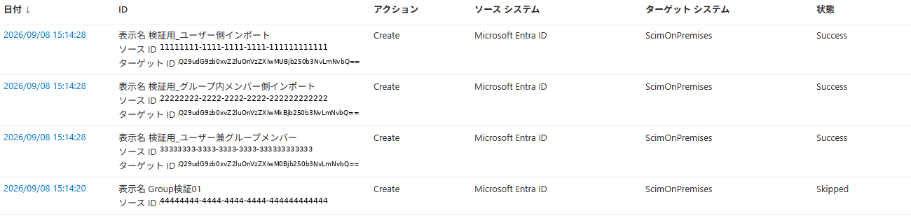 プロビジョニングログ。Group検証01はSkipped、3人のユーザーはいずれもCreateがSuccessになっている