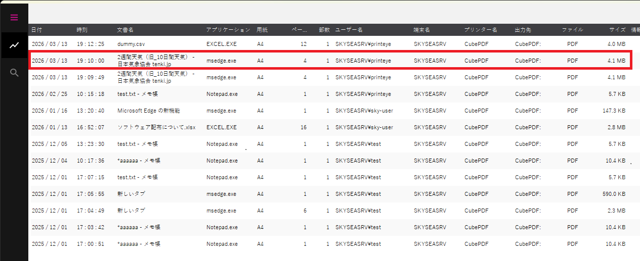 情報漏洩の媒体・経路別統計