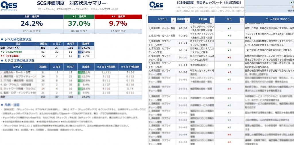 参加特典：SCS評価項目チェックシートのチラ見せイメージ