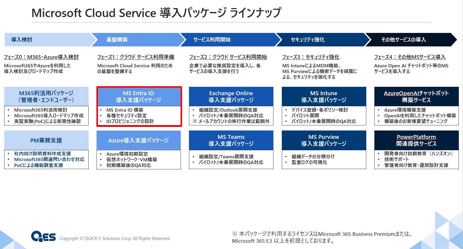 Microsoft Cloud Service - Microsoft Entra ID 導入支援パッケージ