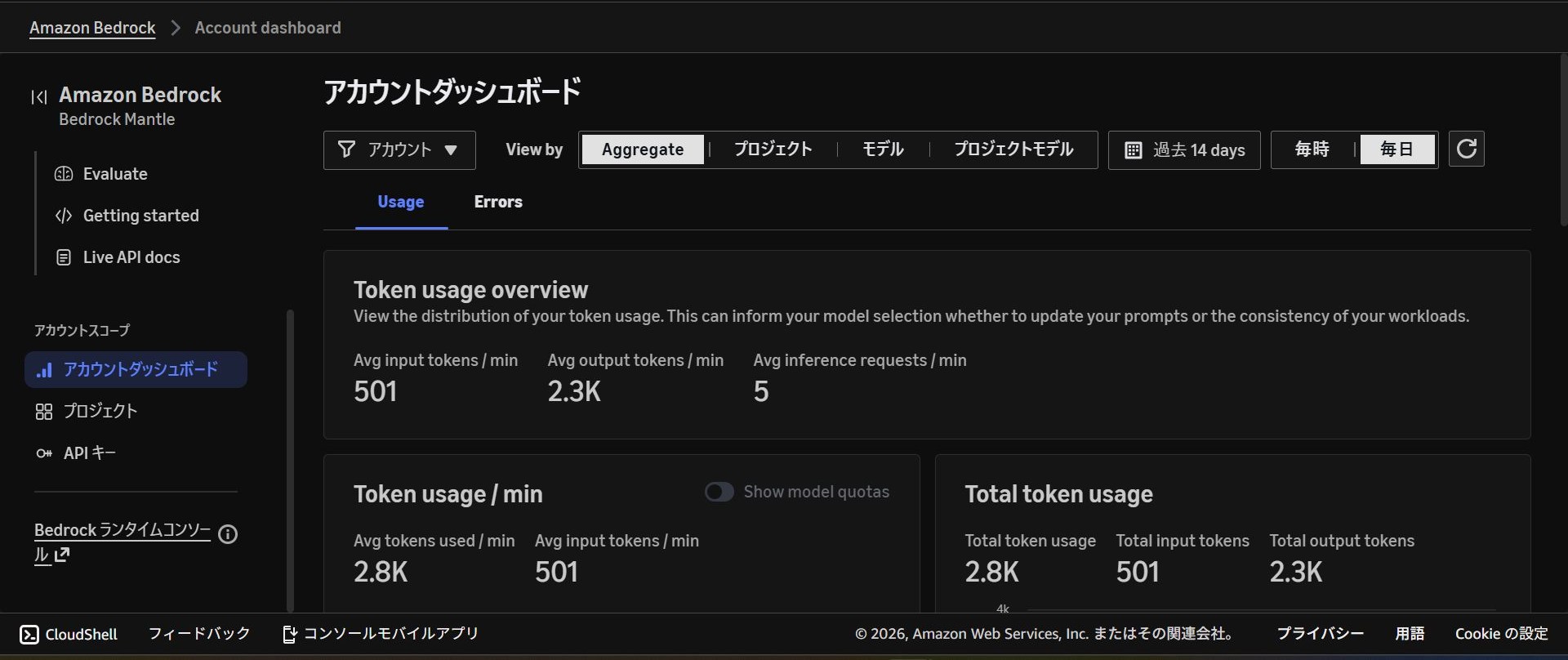 アカウントダッシュボード（アカウント全体のToken使用率）