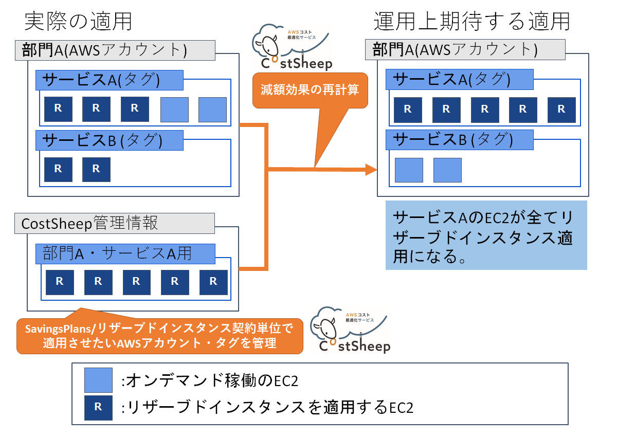 Blog_CostSheep_02_01_Case1.png