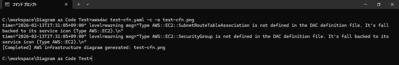 CFn変換時の実行画面