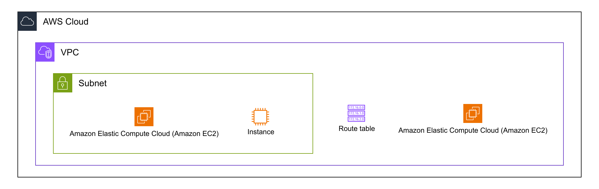 CFn変換した画像