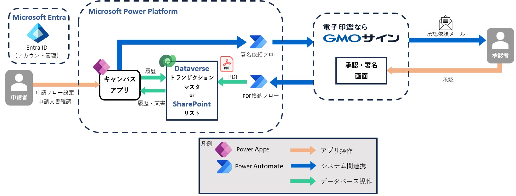 GMOサインシステム概要図.jpg