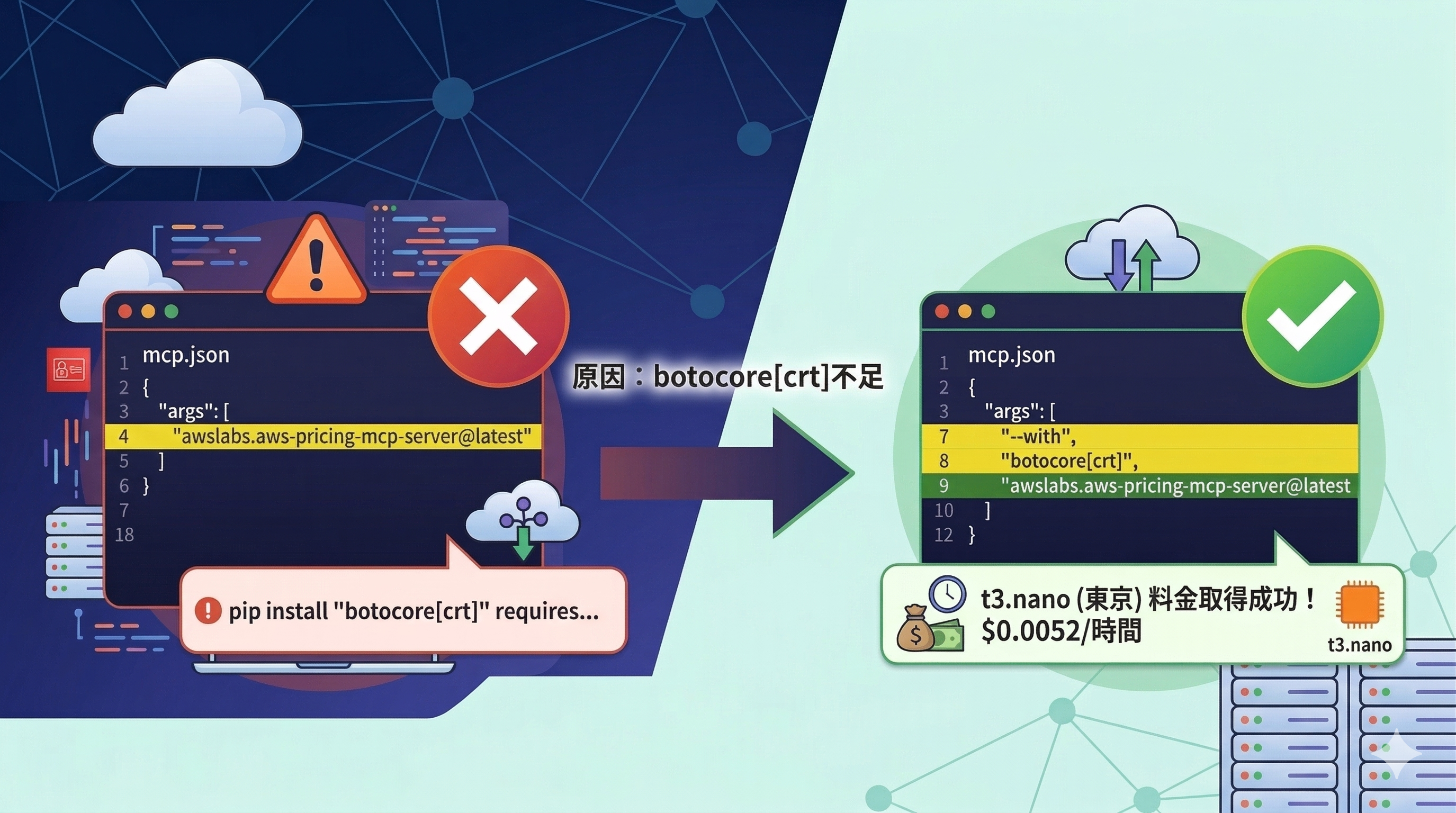 aws login認証でPricing MCPサーバーを使おうとしたら詰まった話