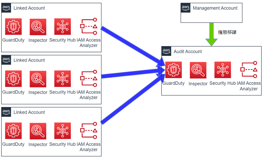 Security.png