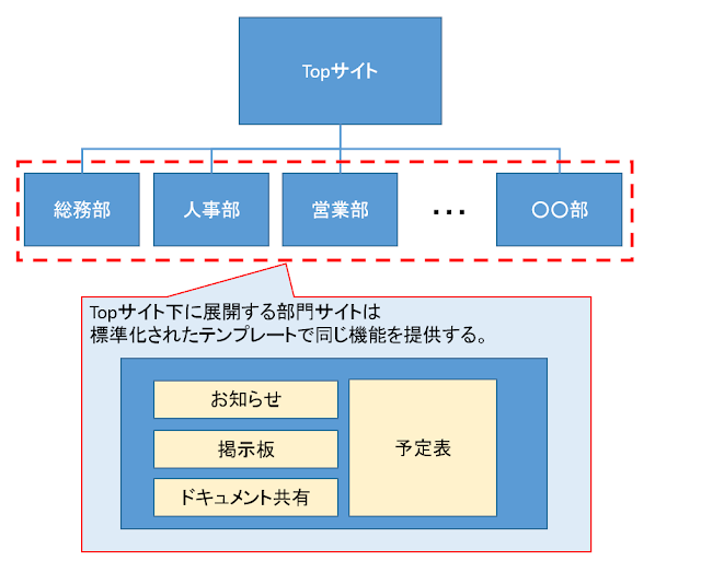 SharePoint5-1.png