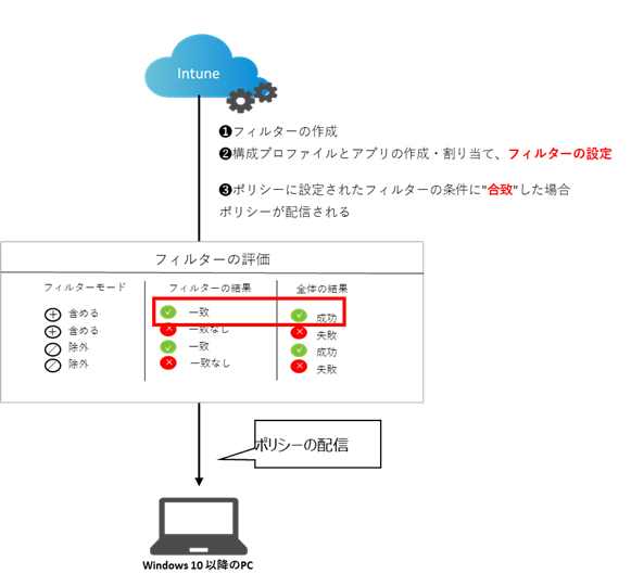 Windows Autopilot を使ってみた　ーフィルターを使ったAutopilotプロファイルの確認ー_フィルターとは.png