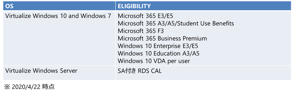 リモートワーク支援 第1回 Windows Virtual Desktop 概要編 Qesブログ