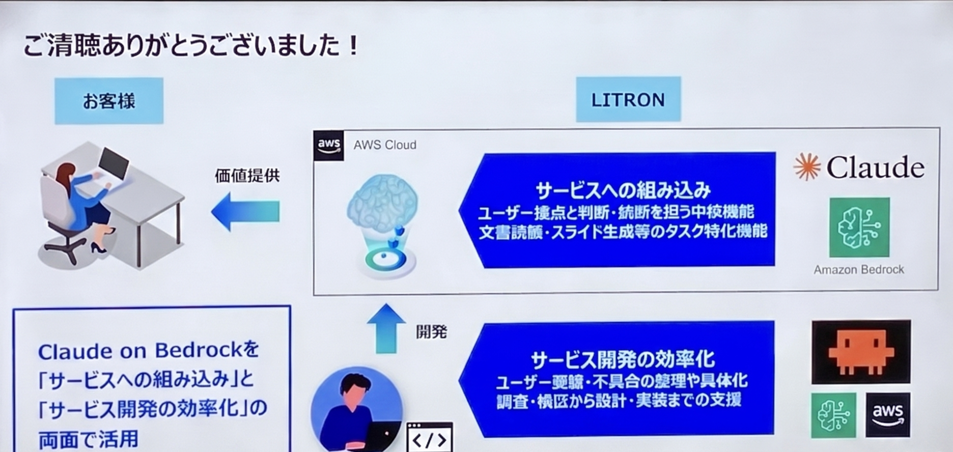 プロダクト利用とCode利用の両輪で活用される Claude on Amazon Bedrock のイメージ図