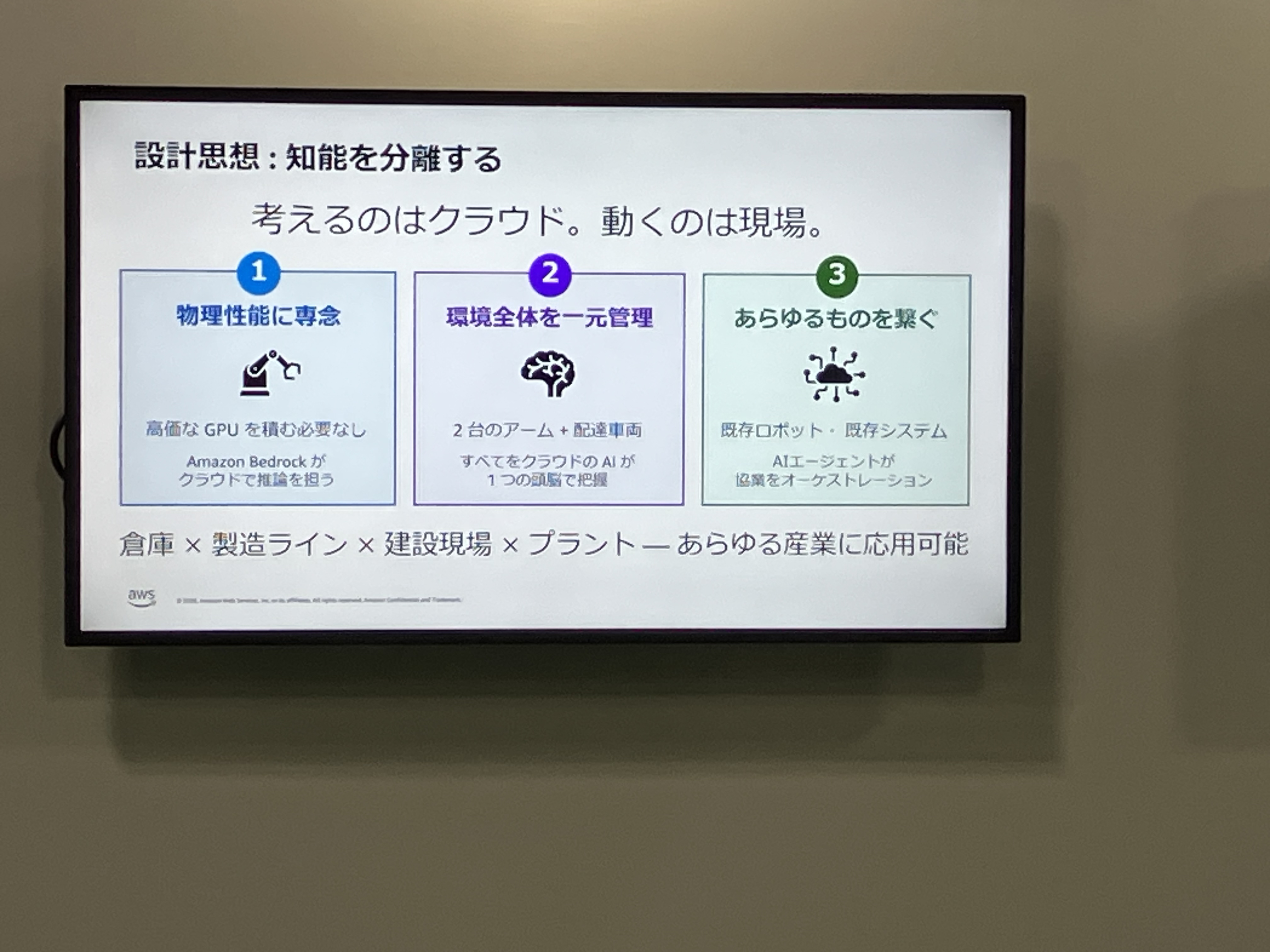 設計思想を説明するスライド。「知能を分離する／考えるのはクラウド。動くのは現場。」①物理性能に専念（高価なGPU不要）②環境全体を一元管理 ③あらゆるものを繋ぐ。倉庫&times;製造ライン&times;建設現場&times;プラント &mdash; あらゆる産業に応用可能