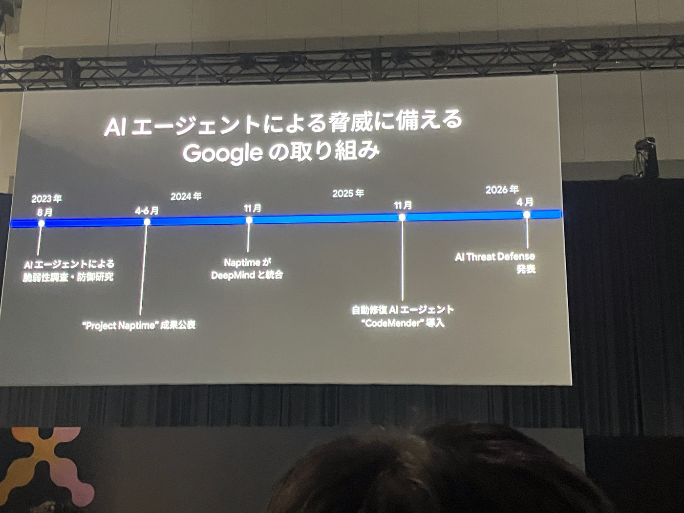 Project Naptime から CodeMender、AI Threat Defense に至る Google のセキュリティ研究の年表スライド