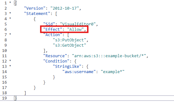 IAMポリシーJSONのEffect要素を赤枠で示した画像