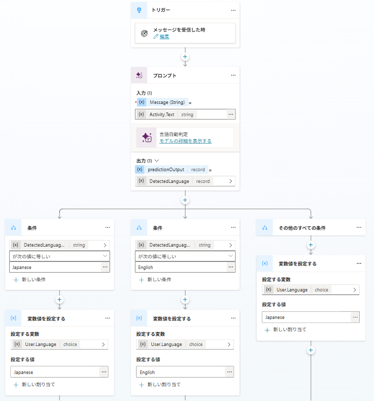 Japanese・English・その他のすべての条件の3分岐すべてにUser.Language変数の設定ノードが配置された、最終的なトピックキャンバス