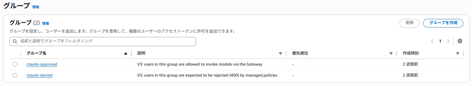Amazon Cognitoユーザープールのグループ一覧画面。「claude-approved」（説明：V3: users in this group are allowed to invoke models via the Gateway）と「claude-denied」（説明：V3: users in this group are expected to be rejected (400) by managed.policies）の2グループが作成されている。