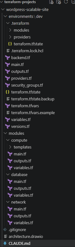 Claude Codeが生成したTerraformのファイル構成。environments/dev配下とmodules配下（compute・database・network）にファイルが作成されている