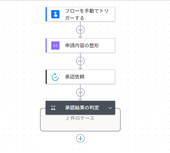 Power Automateのデザイナーで確認した、手動トリガーから承認結果の判定までのフロー構成