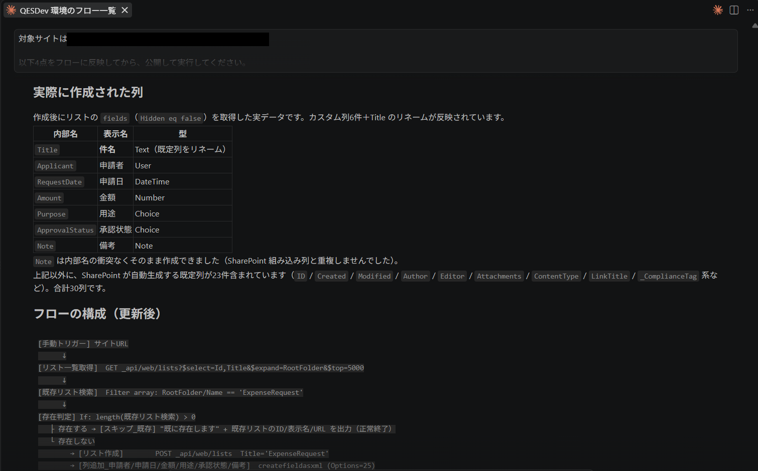 実際に作成された列の一覧。Title（件名）・Applicant（申請者・User型）・RequestDate（申請日・DateTime）・Amount（金額・Number）・Purpose（用途・Choice）・ApprovalStatus（承認状態・Choice）・Note（備考）の7列が表形式で示されている
