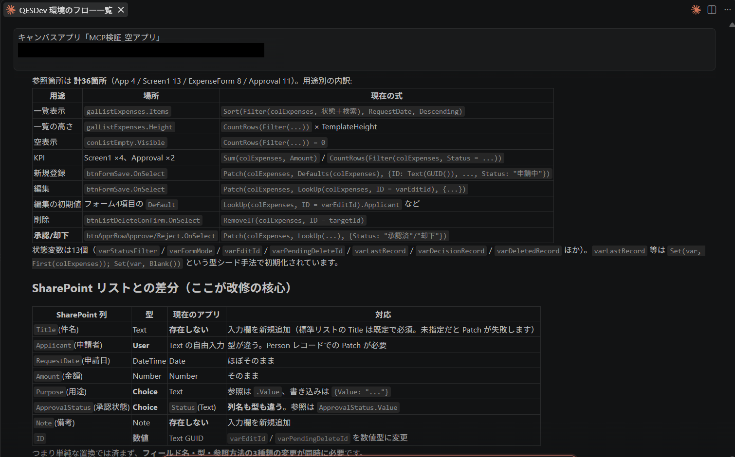 SharePointリストとアプリの差分表。件名と備考は入力欄が存在せず新規追加、申請者はText型からUser型へ、用途と承認状態はChoice型のため参照と書き込みの書式変更が必要と整理されている