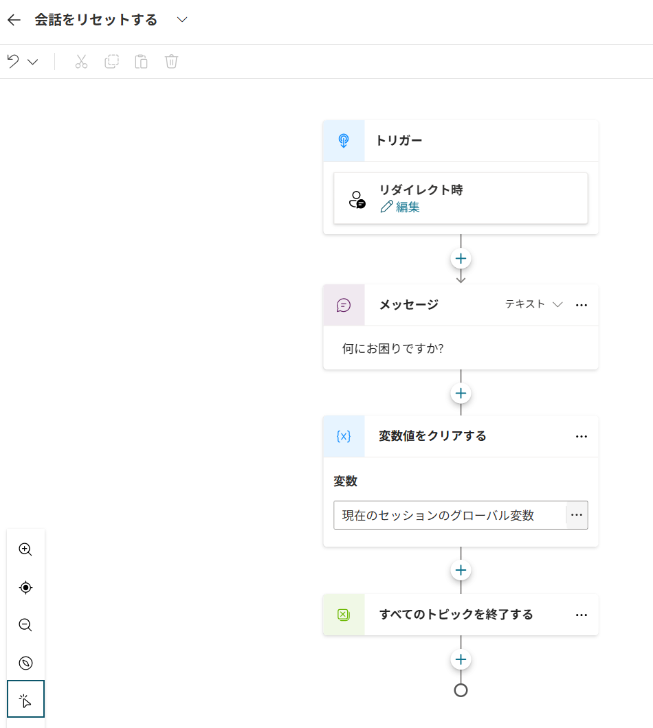 既定の「会話をリセットする」トピック。メッセージ、現在のセッションのグローバル変数をクリアするノード、すべてのトピックを終了するノードの3つが並んでいる