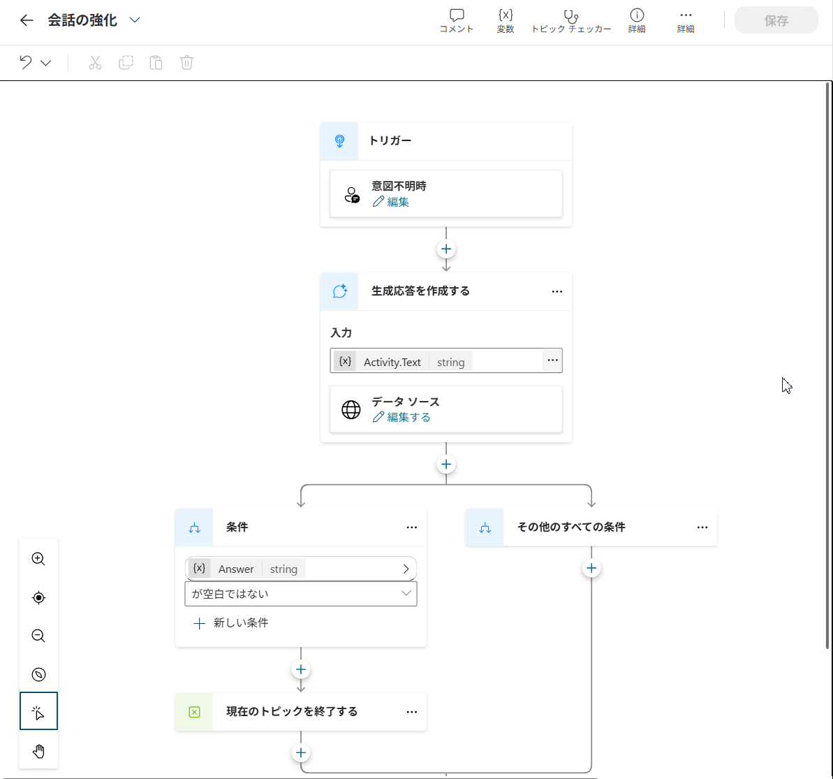 システムトピック「会話の強化」の画面。トリガー「意図不明時」、「生成応答を作成する」ノード、回答が空白でないときに「現在のトピックを終了する」へ進む条件が並んでいる