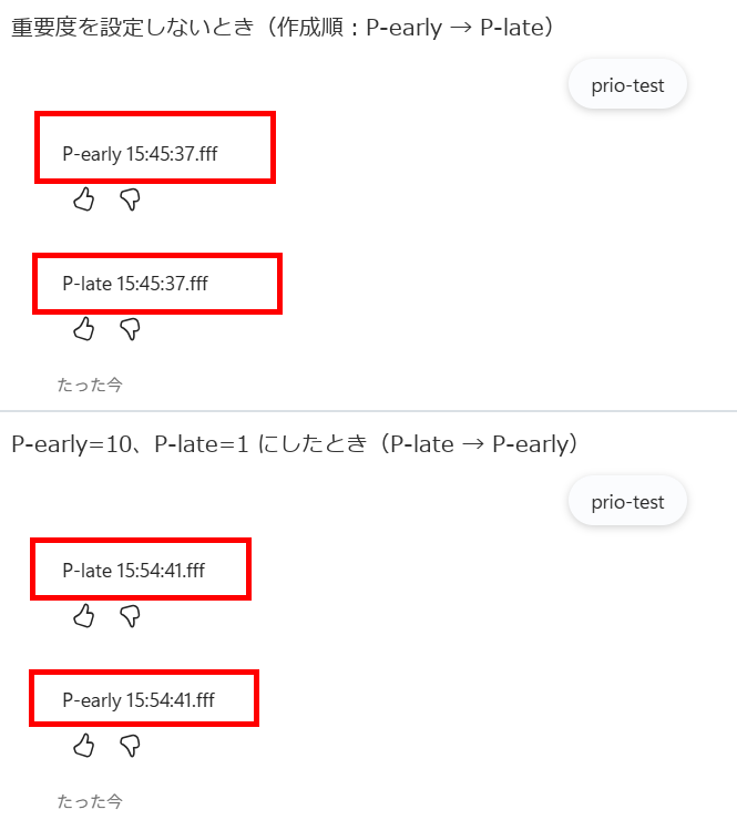 同じ質問を送ったときの表示順。重要度を設定しないときは P-early の次に P-late、P-early に10・P-late に1を設定したときは P-late の次に P-early