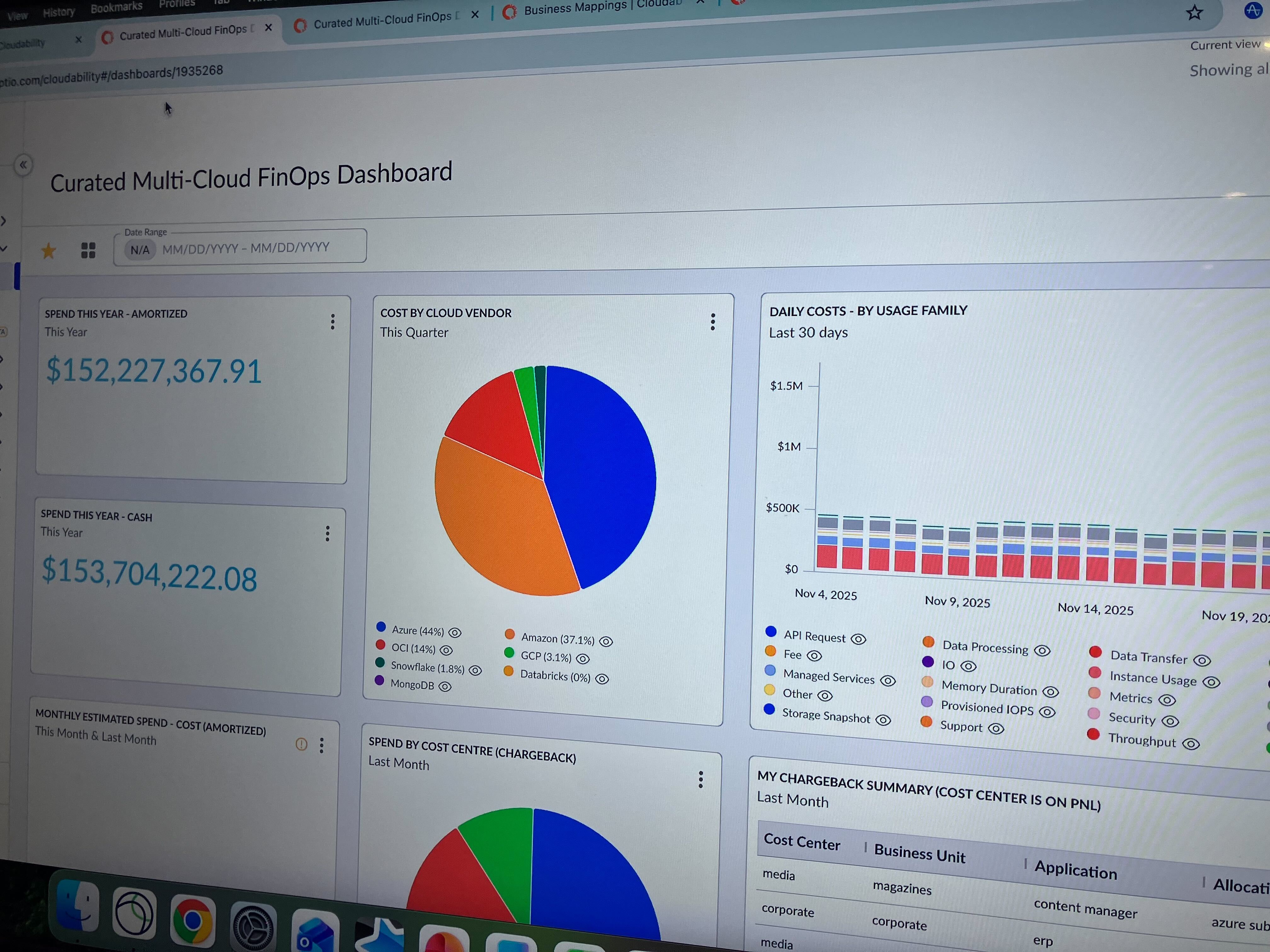 CloudabilityのマルチクラウドFinOpsダッシュボード