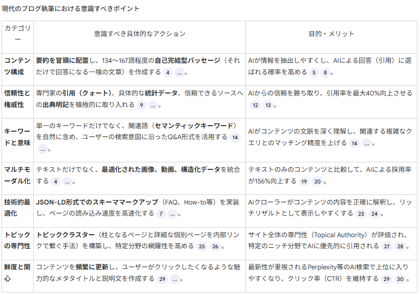 AIが生成した回答テーブル