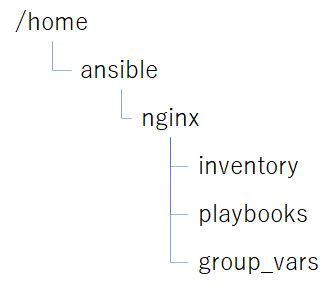 ansible-directory.jpg