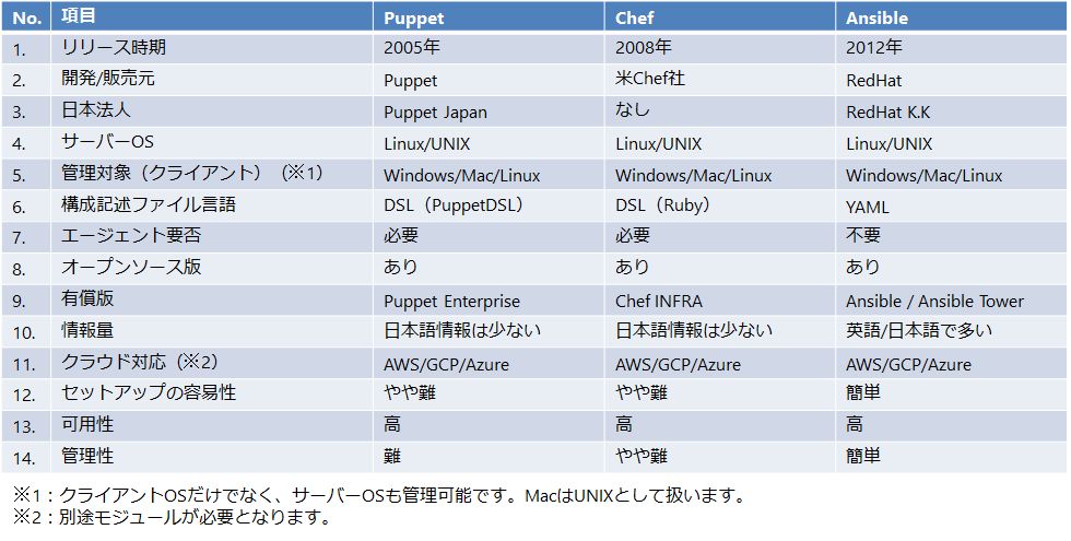 ansible1-5.jpg