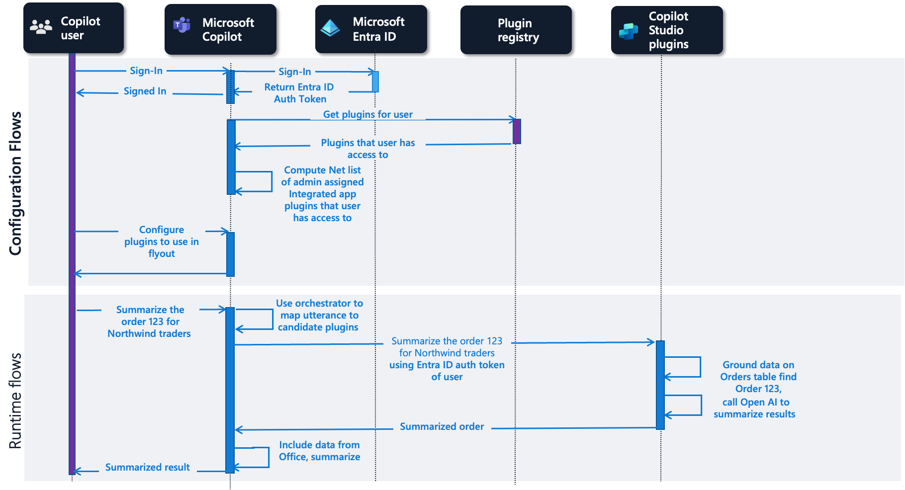 Microsoft Copilot Studioプラグイン