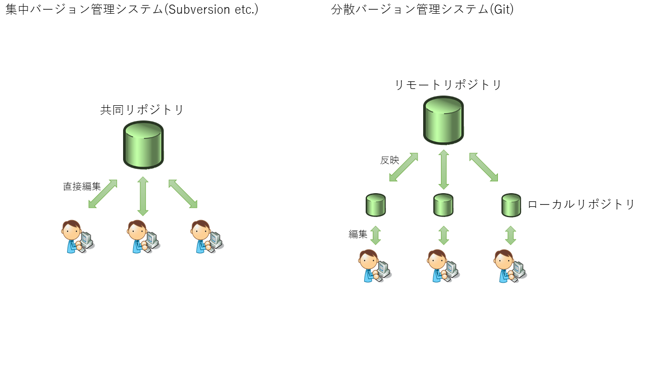 github-svn-git001.png