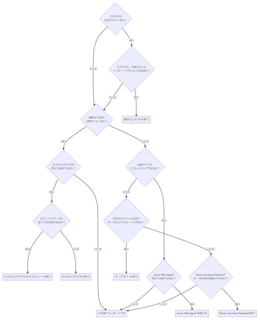 ppdl-chart.png