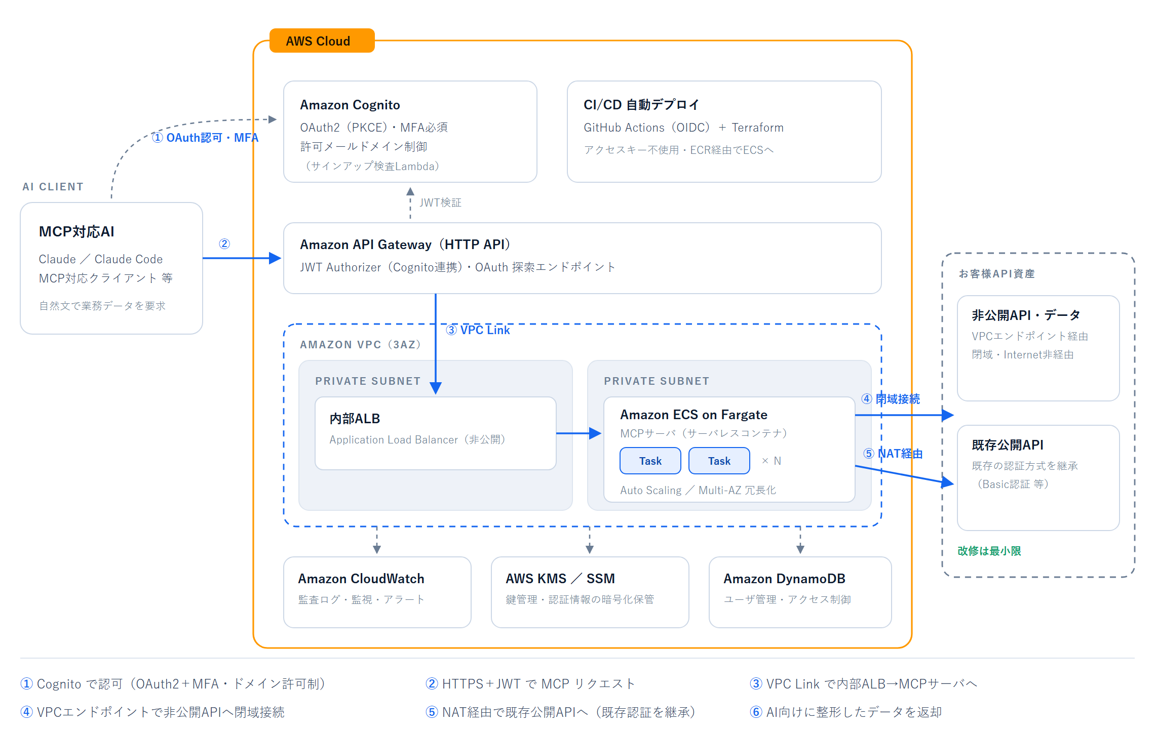 qes-mcp-aws-architecture.png