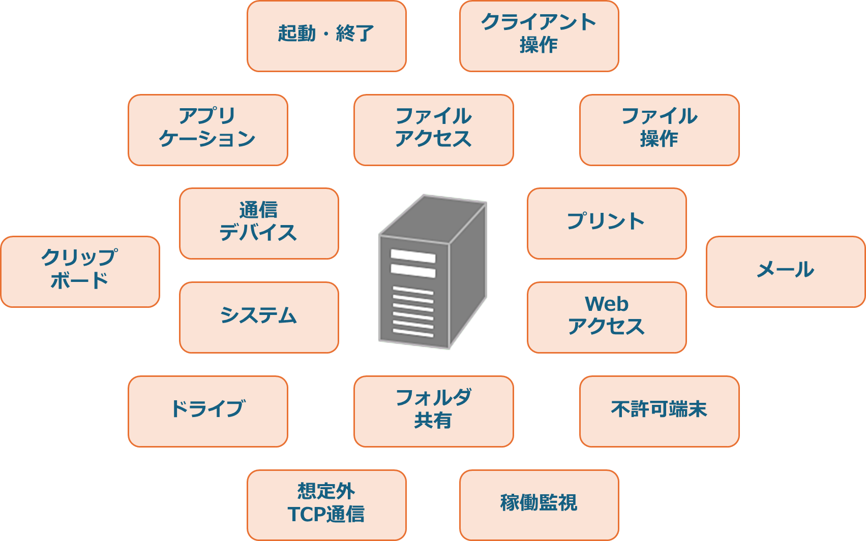 SKYSEA】 第8回 SKYSEAの機能を見てみよう SKYSEA Client View で取得