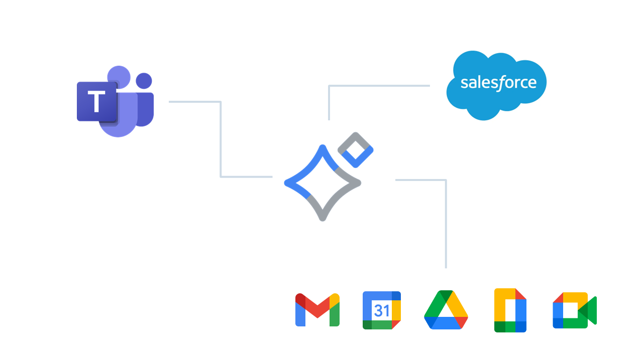 Microsoft Teams・Salesforce・Google Workspace 等の既存業務ツールと連携するイメージ