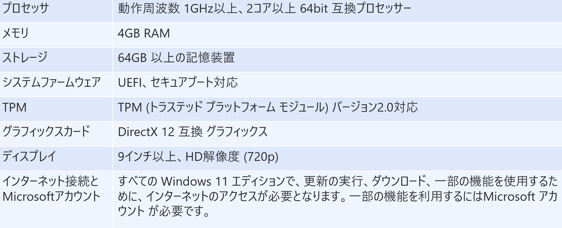 Windows11への移行の必要性について | QES ブログ