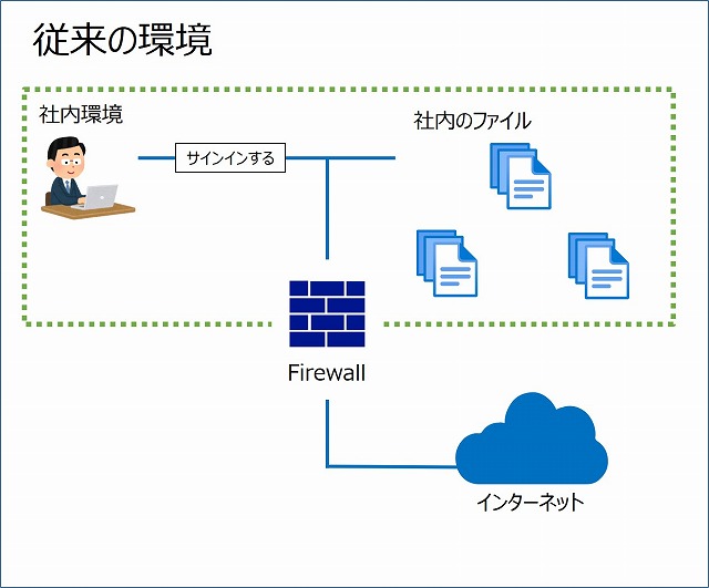 トラスト ネットワーク ゼロ ゼロトラストとは？2021年に学ぶべき次世代セキュリティモデル